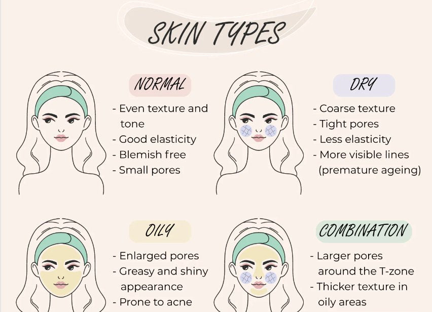 CONFUSED ABOUT YOUR SKIN TYPE? CHECK THIS OUT!